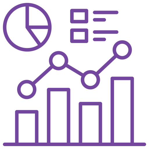 measurable results